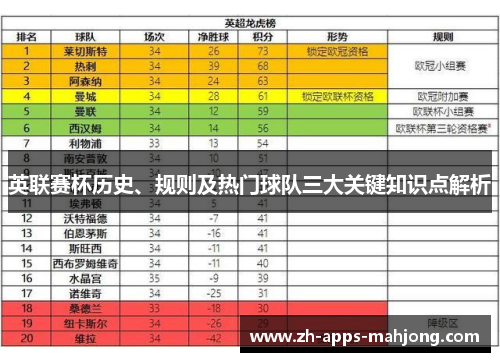英联赛杯历史、规则及热门球队三大关键知识点解析