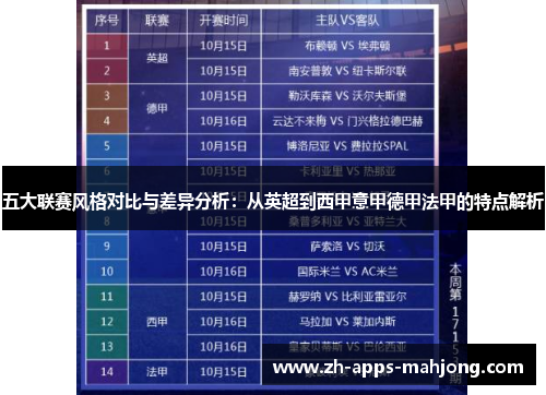 五大联赛风格对比与差异分析:从英超到西甲意甲德甲法甲的特点解析 五大联赛风格对比与差异分析:从英超到西甲意甲德甲法甲的特点解析