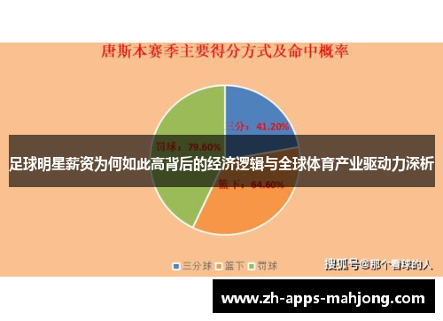 足球明星薪资为何如此高背后的经济逻辑与全球体育产业驱动力深析