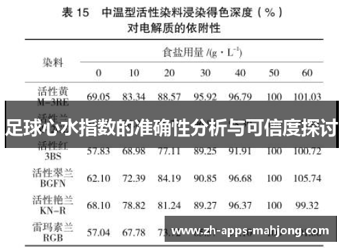 足球心水指数的准确性分析与可信度探讨