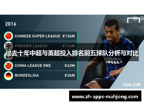 过去十年中超与英超投入排名前五球队分析与对比