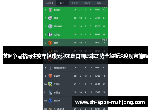 英超争冠格局生变年轻球员迎来窗口期赔率走势全解析深度观察前瞻 英超争冠格局生变年轻球员迎来窗口期赔率走势全解析深度观察前瞻