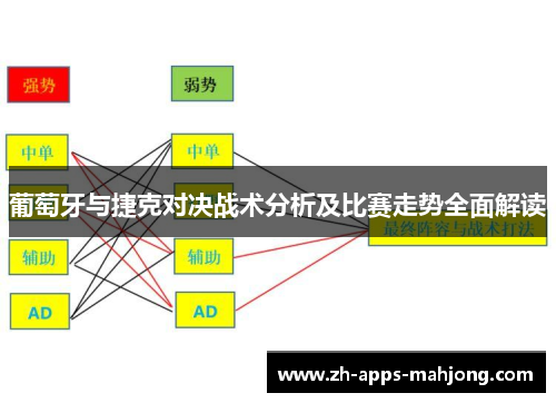 葡萄牙与捷克对决战术分析及比赛走势全面解读