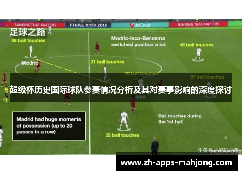 超级杯历史国际球队参赛情况分析及其对赛事影响的深度探讨