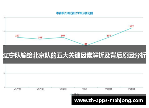 辽宁队输给北京队的五大关键因素解析及背后原因分析