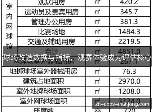 球场改造数据与指标,观赛体验成为评估核心 球场改造数据与指标,观赛体验成为评估核心